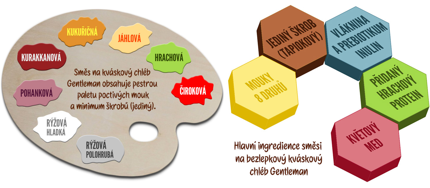 kvaskovy-chleb-ingredience